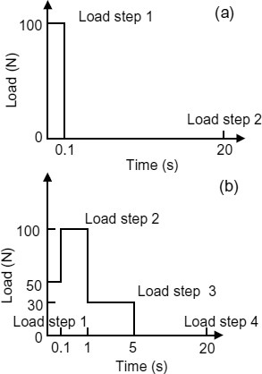 figure 29