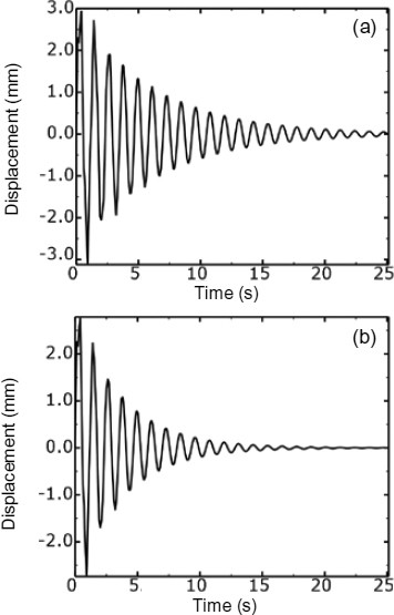 figure 31