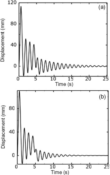 figure 32