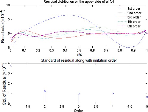 naca supersonic airfoil generator naca supersonic airfoil generator