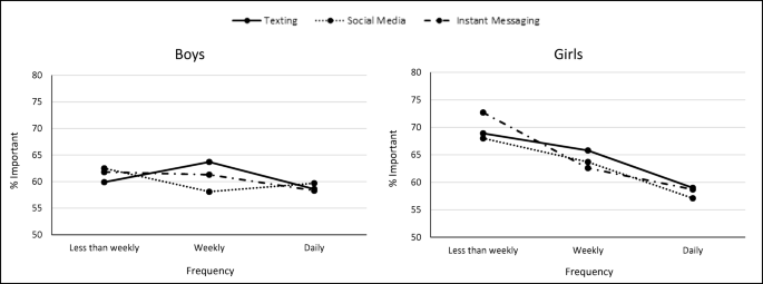Electronic Screen Technology Use And Connection To Nature In Canadian Adolescents A Mixed Methods Study Springerlink Electronic Screen Technology Use And Connection To Nature In Canadian Adolescents A Mixed Methods Study Springerlink