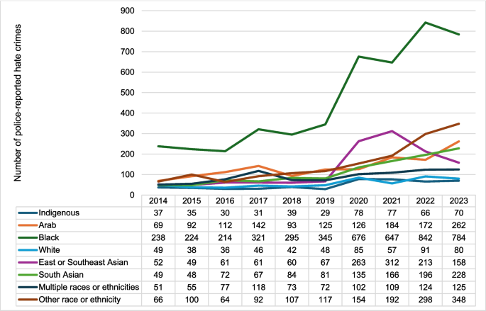 Did anti-Asian racism decrease after the COVID-19 pandemic in Canada ...