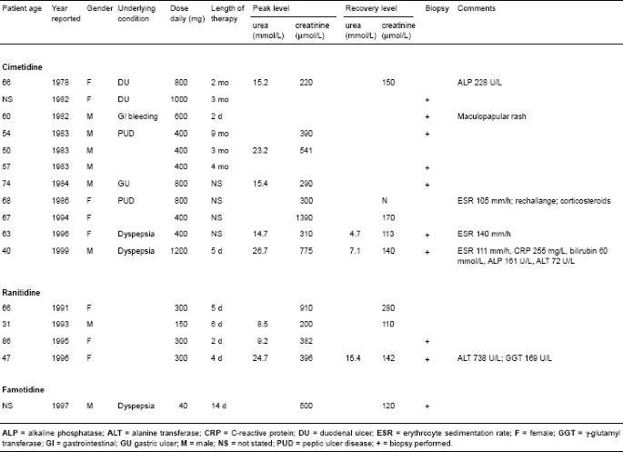 figure Tab2