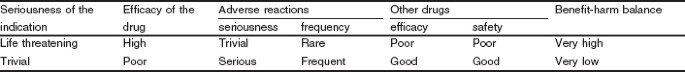 figure Tab7