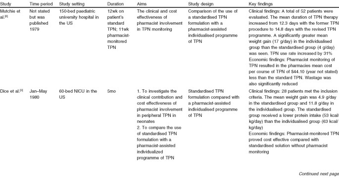 figure Tab1a