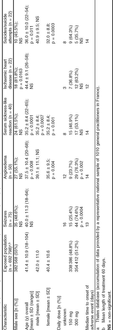 figure Tab2