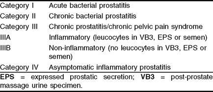 prostatitis csakrák)