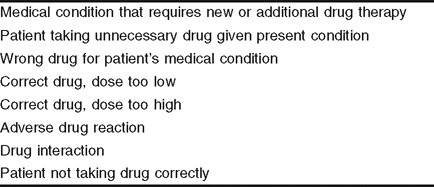 Medication Related Problems In The Elderly Springerlink