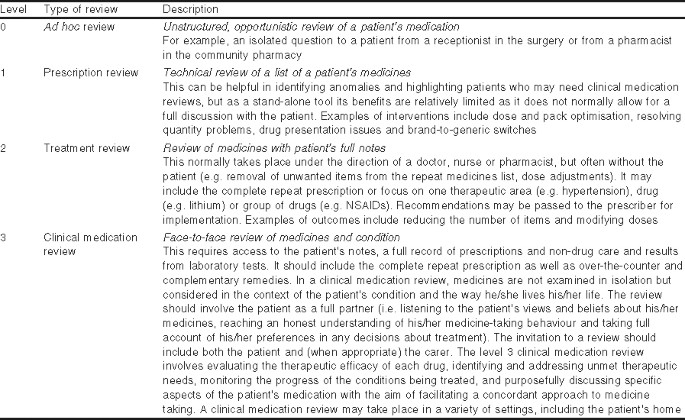 A Composite Screening Tool For Medication Reviews Of Outpatients
