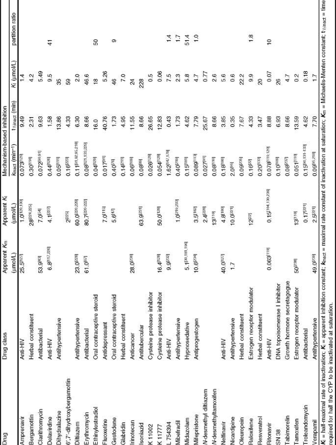 figure Tab2