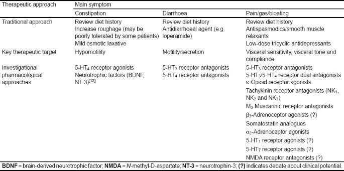 figure Tab2