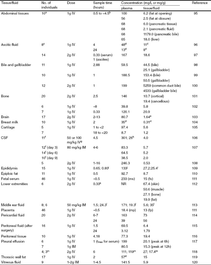 Ceftriaxone Springerlink Ceftriaxone Springerlink