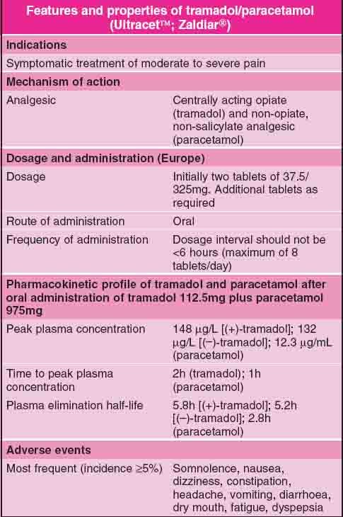 Tramadol/Paracetamol | SpringerLink Tramadol/Paracetamol | Springerlink