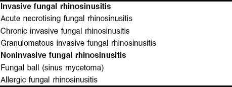 Allergic Fungal Sinusitis Springerlink