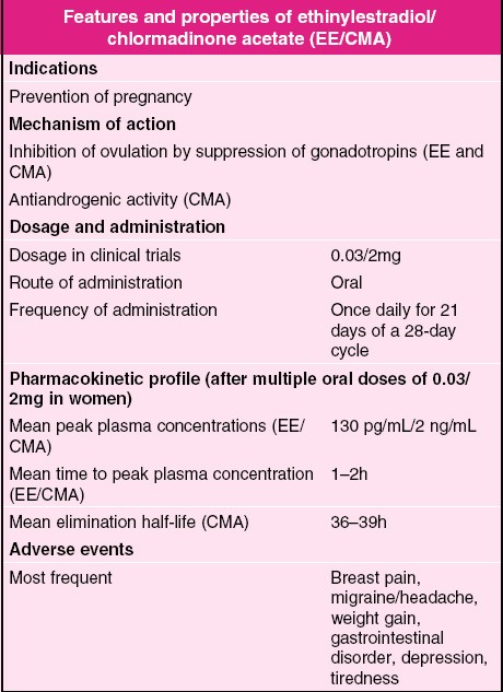 Ethinylestradiol/Chlormadinone Acetate | Drugs