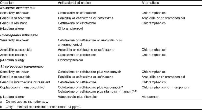 figure Tab2