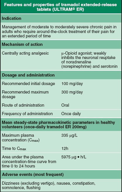 Tramadol Extended Release Tablets Springerlink