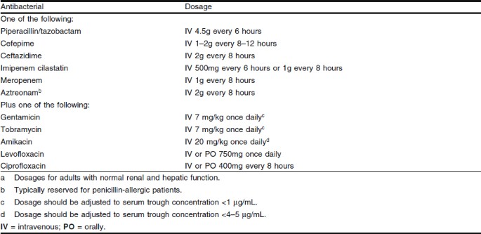 figure Tab2