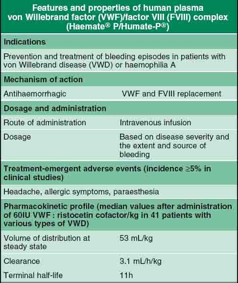 Human Plasma von Willebrand Factor/Factor VIII Complex (Haemate® P/Humate-P®)  | SpringerLink