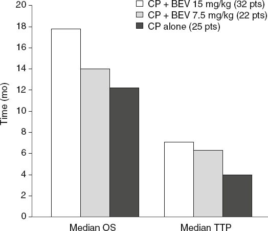 Bevacizumab In Non Small Cell Lung Cancer Springerlink