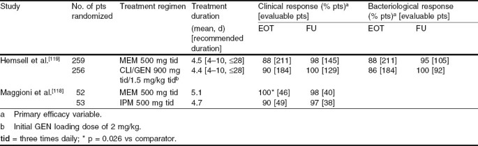 figure Tab11