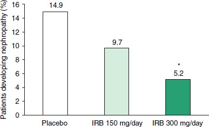 Irbesartan Springerlink