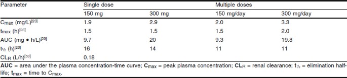 Irbesartan Springerlink