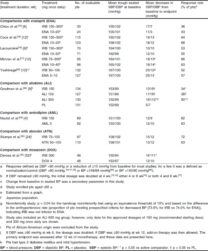 Irbesartan Springerlink