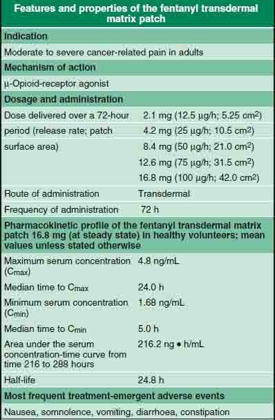 Twelve patches of transdermal fentanly (Durogesic D-trans ® 50µg/hr)