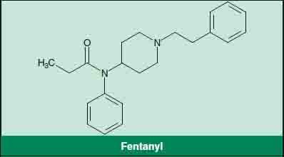 Validated GC–MS analysis for the determination of residual fentanyl in  applied Durogesic® reservoir and Durogesic® D-Trans® matrix transdermal  fentanyl patches - ScienceDirect