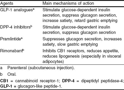New Drugs For Type 2 Diabetes Mellitus Springerlink