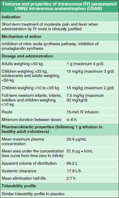 Intravenous Paracetamol (Acetaminophen) | Drugs