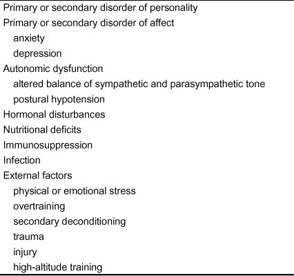 Chronic Fatigue Syndrome Springerlink