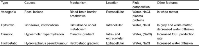 figure Tab2