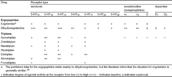 figure Tab1