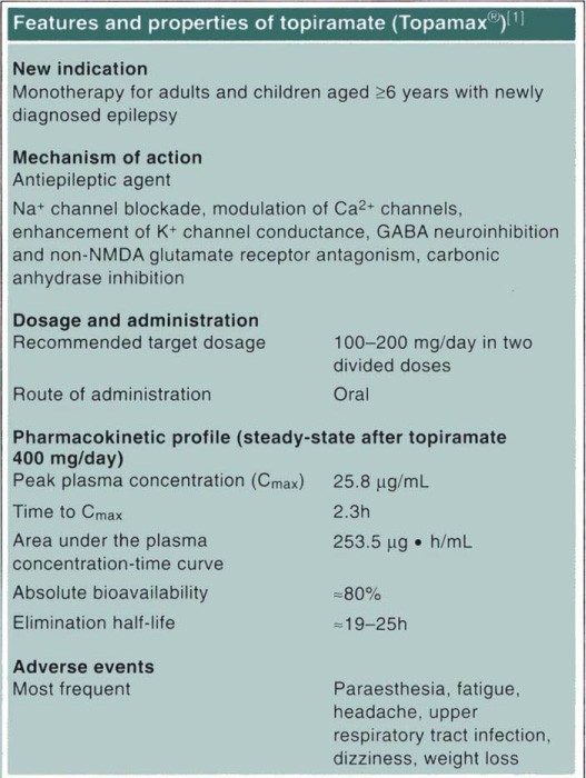 Favorite Puravive Review Resources For 2021
