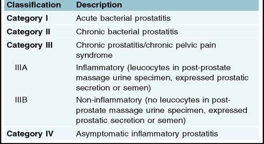 Prosztata fájdalom gyulladása prostatitis amikor sürgős műtétet