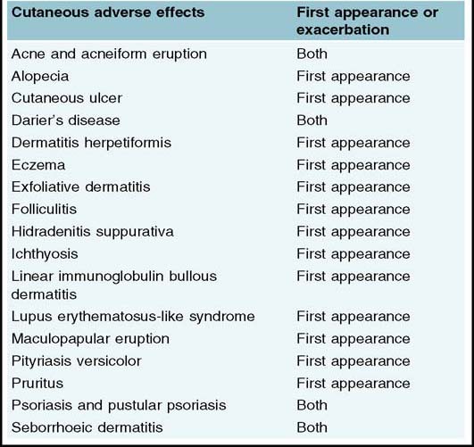 psoriasis is exacerbated by lithium)