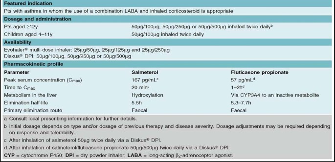 Inhaled salmeterol/fluticasone propionate: a guide to its use in asthma |  SpringerLink