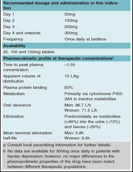 Quetiapine and Depression Treatment: A Guide