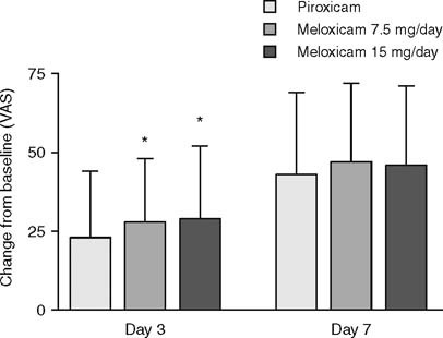 meloxicam clinical trial results acute back pain graph