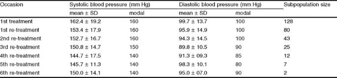 Managing Hypertension With Combination Diuretics And Methyldopa In Nigerian Blacks At The Primary Care Level Springerlink Managing Hypertension With Combination Diuretics And Methyldopa In Nigerian Blacks At The Primary Care Level Springerlink