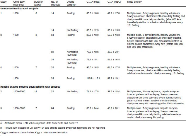 Functional Half-Life is a Meaningful Descriptor of Steady-State  Pharmacokinetics of an Extended-Release Formulation of a Rapidly Cleared  Drug | Clinical Drug Investigation | Springer Nature Link