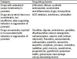 psoriasis drug causes