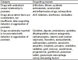 drug induced psoriasis: recognition and management