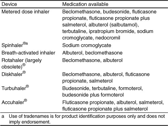 Antiasthmatic Drug Delivery In Children Springerlink