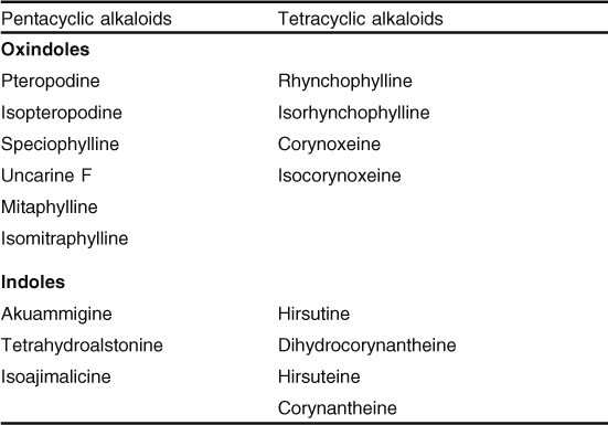 Toxicological Aspects Of The South American Herbs Cat S Claw Uncaria Tomentosa And Maca Lepidium Meyenii Springerlink