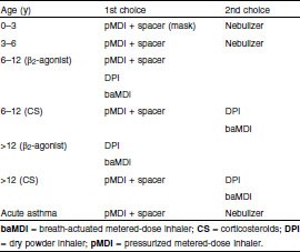 figure Tab2