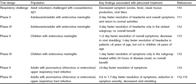 Presentation Diagnosis And Management Of Enterovirus Infections In Neonates Springerlink