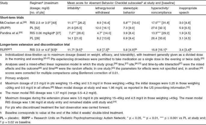 figure Tab1